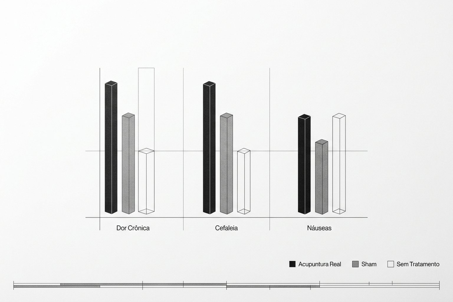 Acupuntura e Pesquisa: Limitações Metodológicas